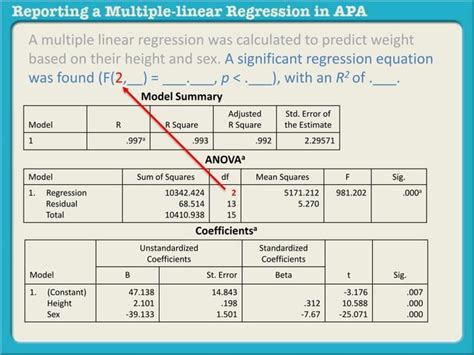 how to report regression results|Reporting Statistics in APA Style .